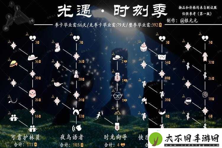 光遇友谊季何时震撼来袭
