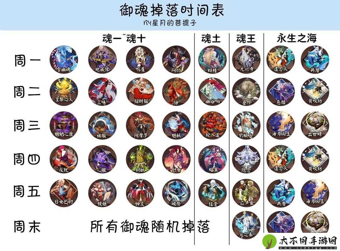 阴阳师星期五御魂掉落揭秘
