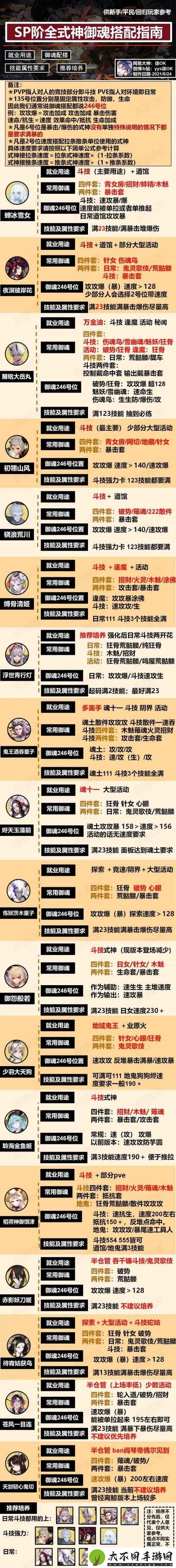 阴阳师御魂如何搭配主副属性
