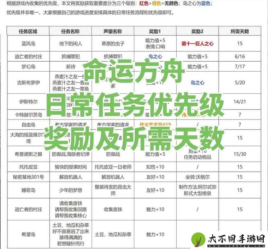 命运方舟星光岛任务奖励究竟有哪些丰厚奖品