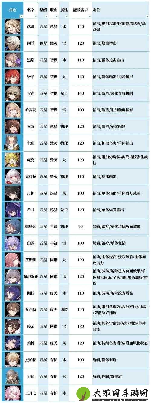 崩坏星穹铁道T2角色究竟谁更强？深度解析与实战指南揭晓！