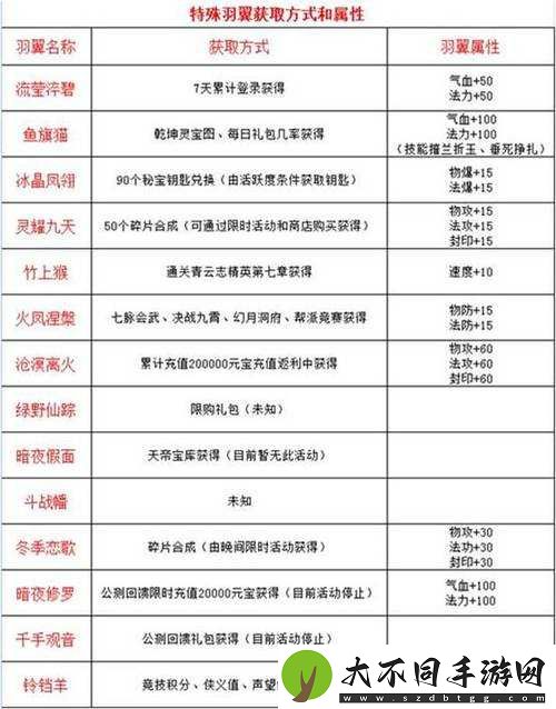 梦幻诛仙手游中