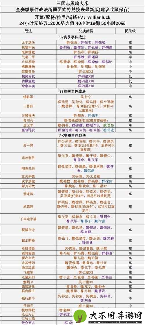 S2赛季三国志战略版新增哪些事件战法？效果如何一网打尽？