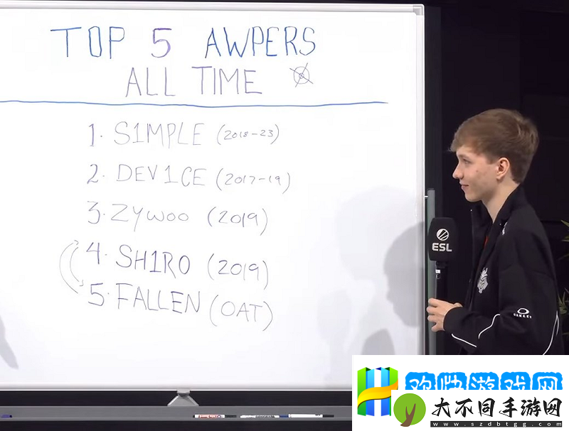 m0NESY评选CS历史TOP5狙击手：2018-2023版s1mple居榜首