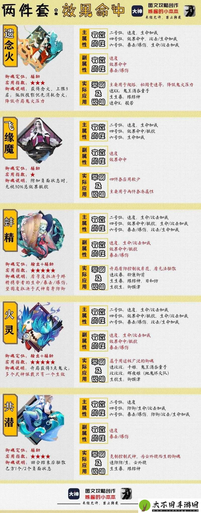 阴阳师手游火灵御魂究竟如何获取