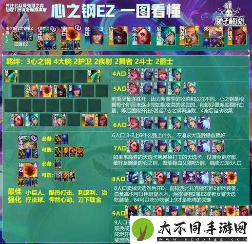 召唤之地哪种阵容最强势？揭秘高效编队思路与推荐攻略！
