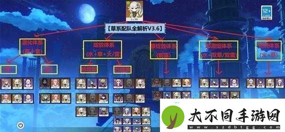 原神纳西妲配队与武器选择全攻略