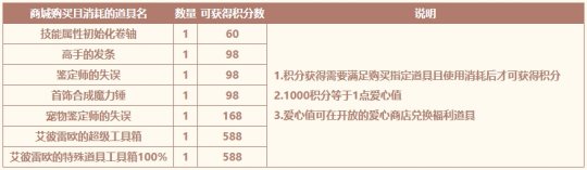 一年仅一次