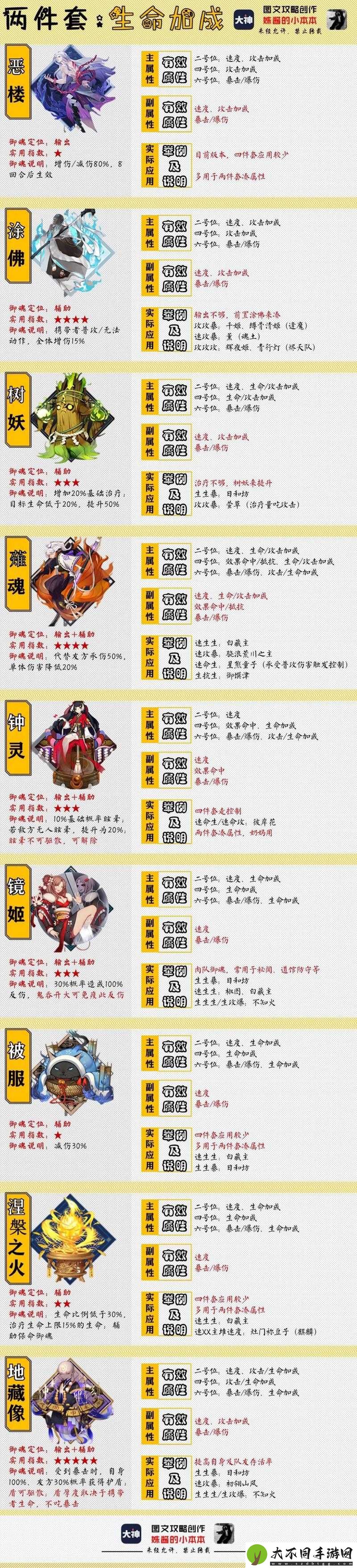 阴阳师御魂被服究竟何处可刷