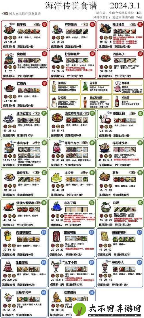 解忧小村落食谱大全揭秘
