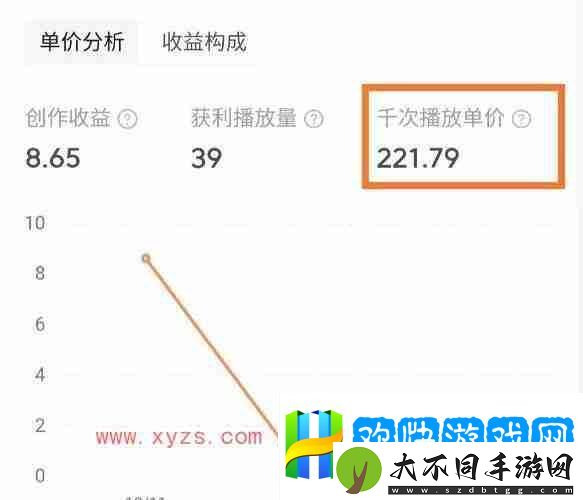 西瓜视频播放量怎么算收益