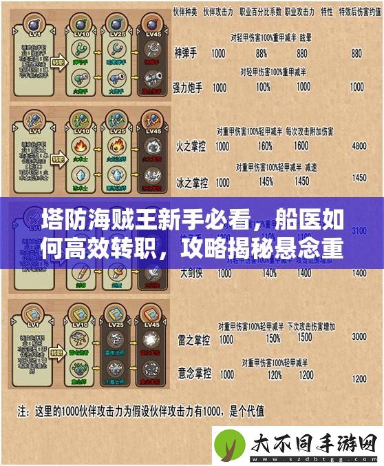 塔防海贼王新手必看
