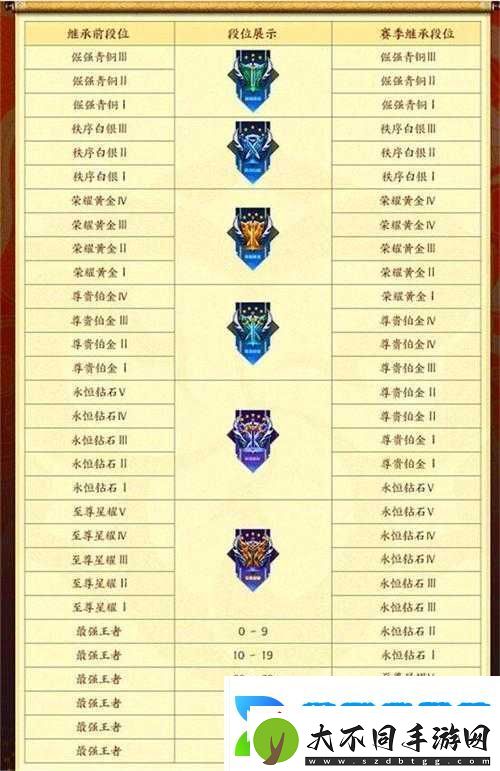 王者荣耀新赛季时间概览