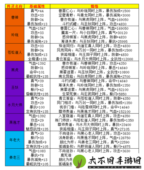 诛仙手游阵灵幽姬究竟如何