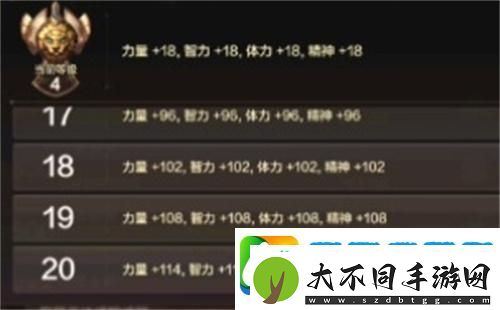 dnf手游四维是哪四维