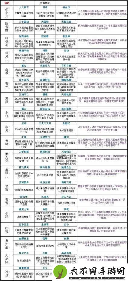 梦幻诛仙手游中仙侣究竟如何获取