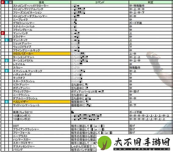 铁拳7豪鬼出招表全揭秘