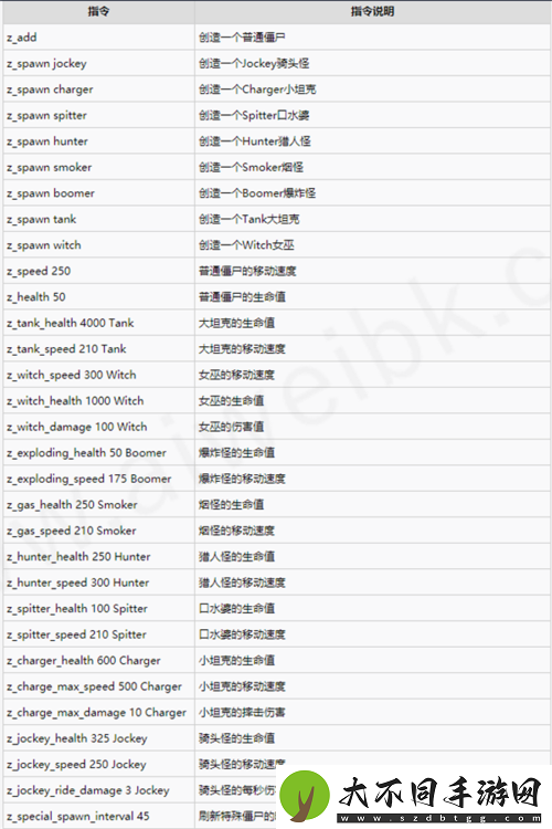 求生之路2如何调成中文？详细中文设置方法攻略来了！