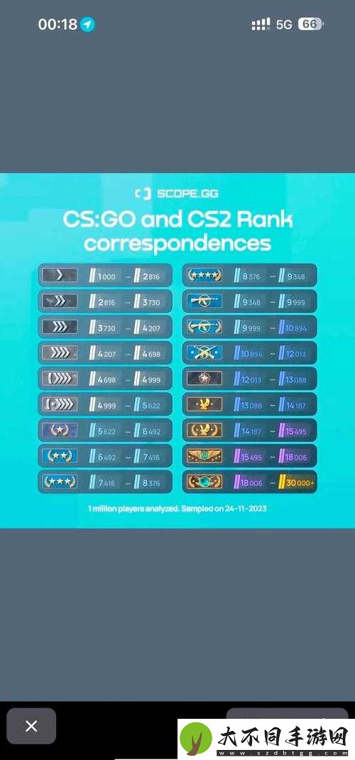 CSGO2配置要求高吗？全面解析反恐精英2电脑配置需求一览