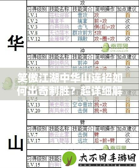 笑傲江湖中华山连招如何出奇制胜