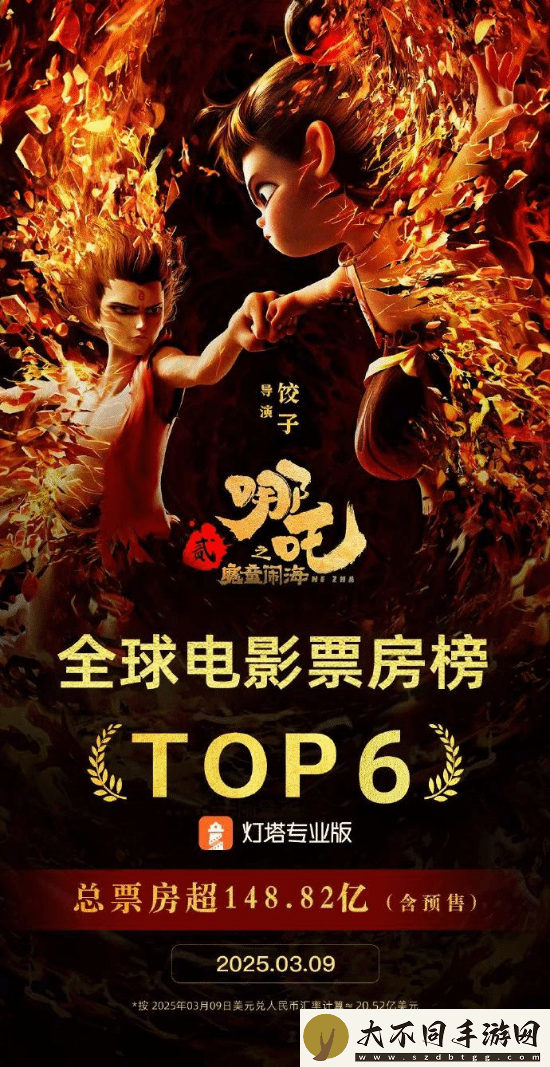 超越复联3！哪吒2进入全球影史票房榜前6名