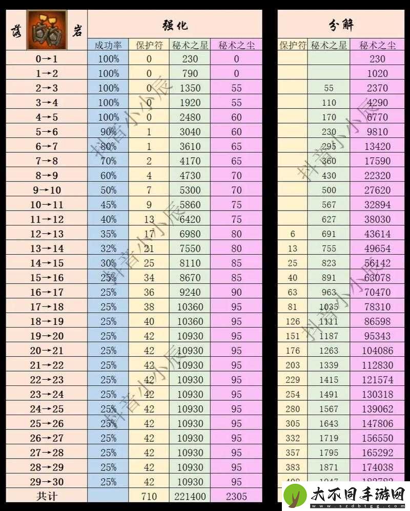 火影忍者手游10.28每日一题揭秘