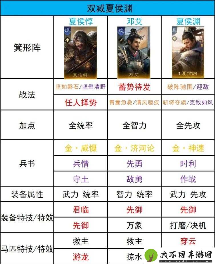 放开那三国2