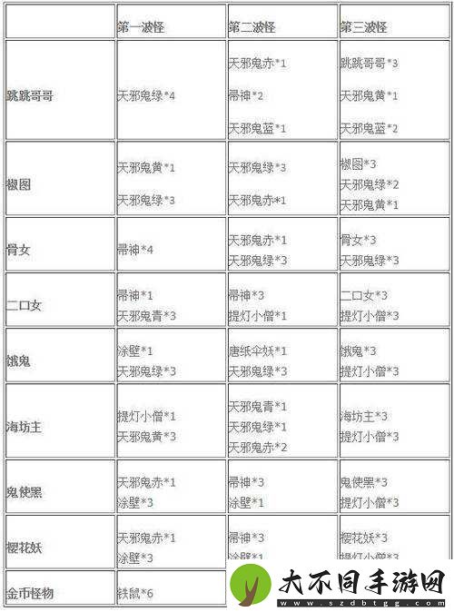 阴阳师悬赏封印判官刷新点全揭秘