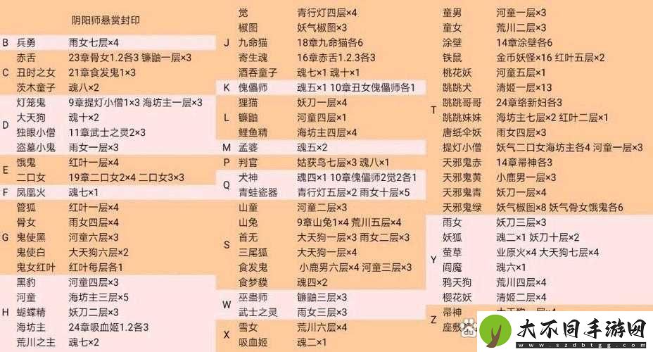 阴阳师悬赏封印首无究竟何处现身