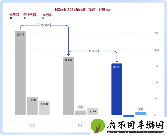 剑灵2在中国能否迎来重生
