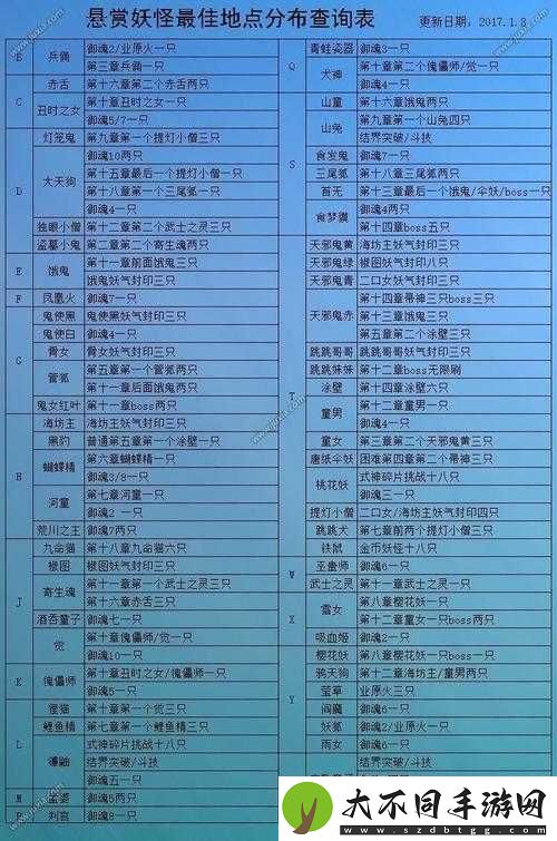 阴阳师悬赏封印跳跳哥哥刷新谜团