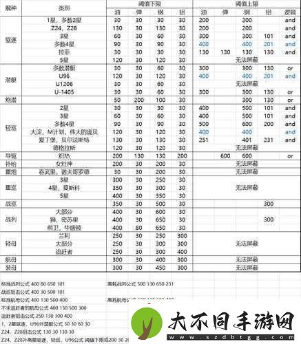 战舰少女建造公式全览有多重要