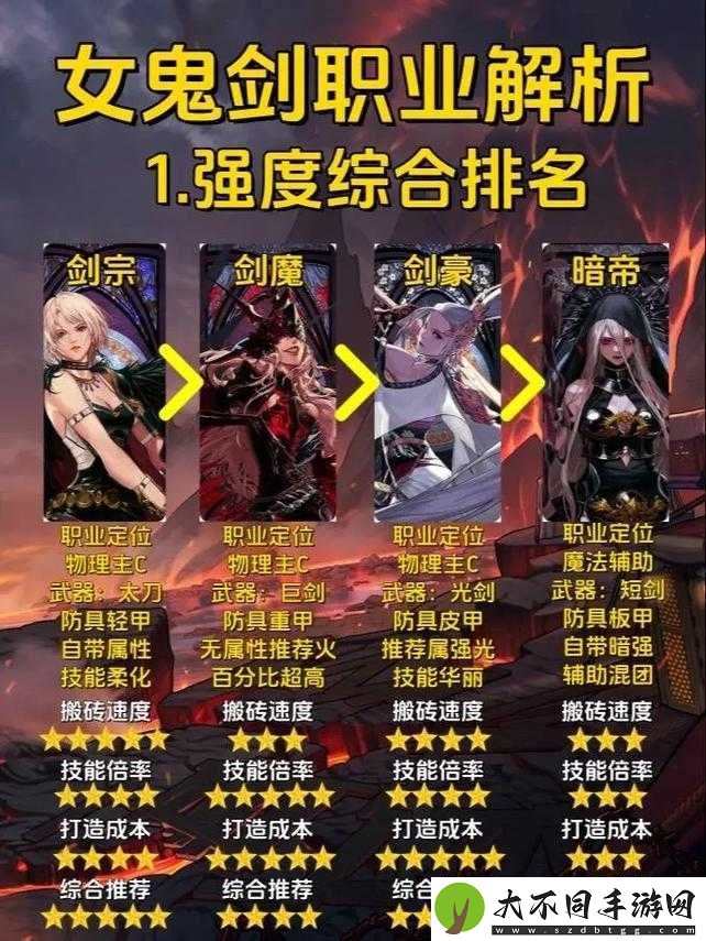 剑舞江湖哪个职业最强势？新手入门必看职业推荐排行榜！