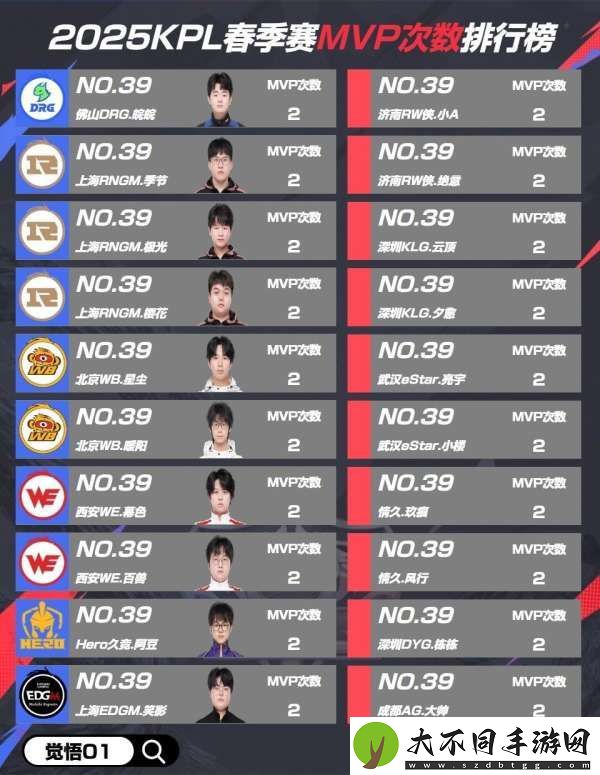 春季赛MVP排行