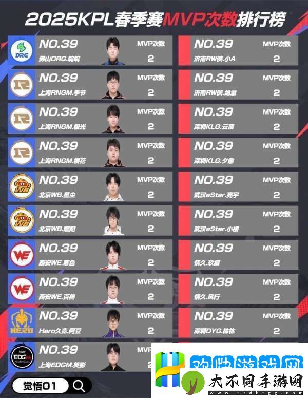 春季赛MVP排行