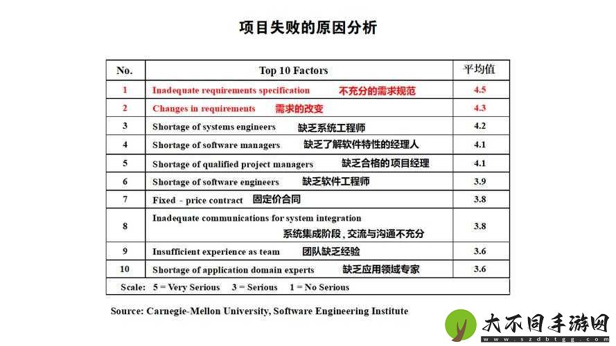 东方奥德赛，刷初始是否真的必要？深度分析引发玩家热议
