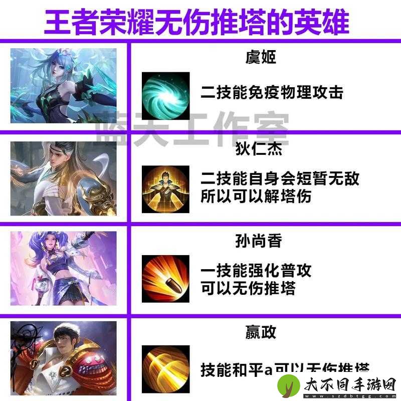 王者荣耀里谁才是伤害之王