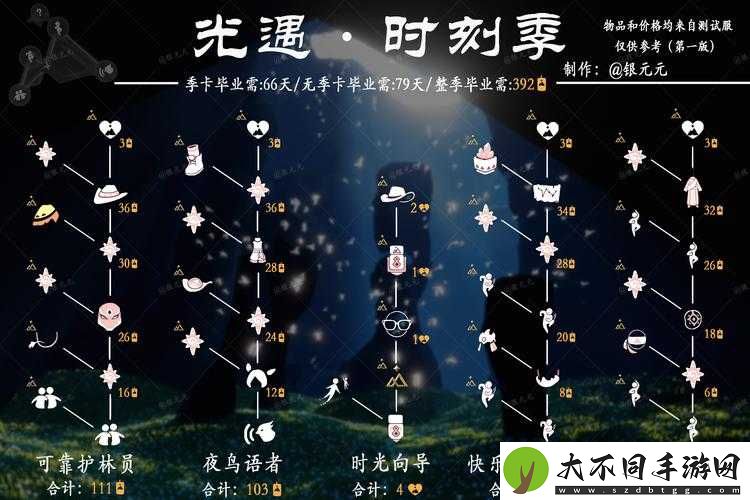 夜行季毕业礼全揭秘