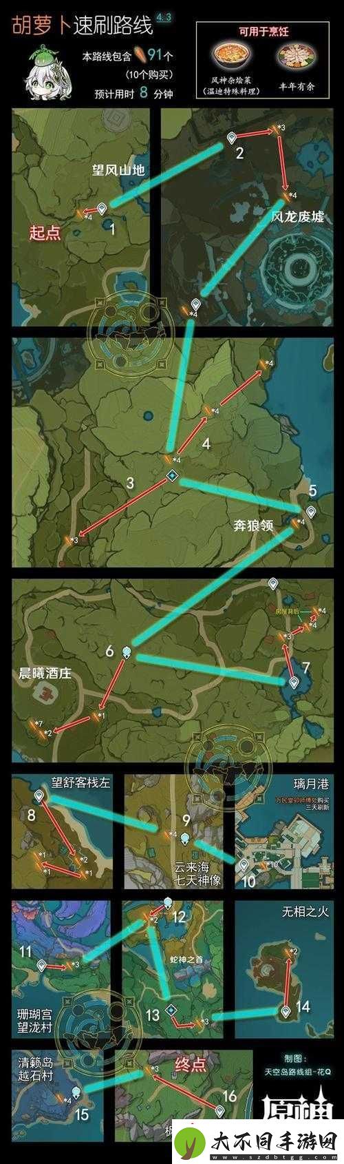 原神玩家必看