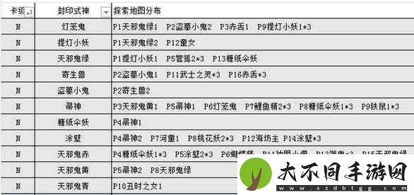 阴阳师悬赏封印孟婆究竟在哪里出现