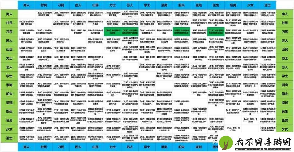 幻想水浒四大职业究竟有何不同定位