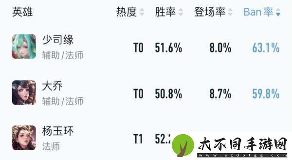 最新辅助梯队