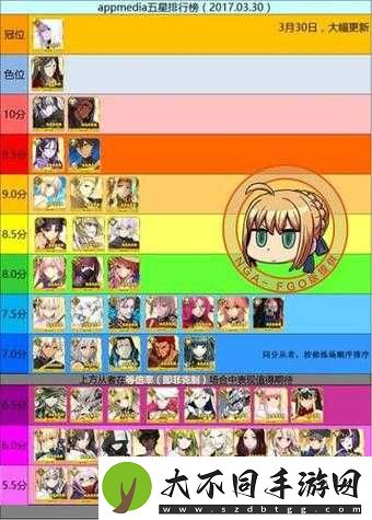FGO玩家必看