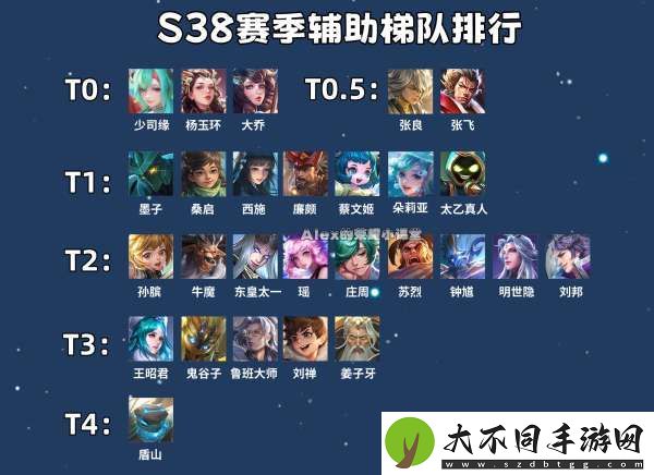 最新辅助梯队