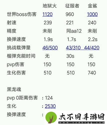 CF手游中嗜血金鲨与征服者谁更胜一筹