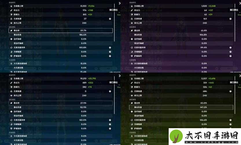 白夜极光贝尼库洛角色面板数据全揭秘