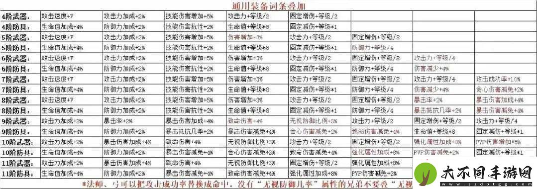 全民奇迹加点洗点如何操作