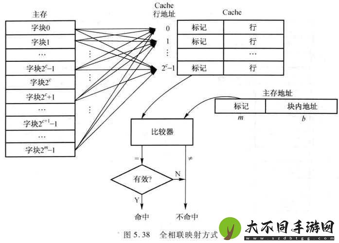 刀塔霸业为何突然停更？深度剖析其底层逻辑与操作映射之谜