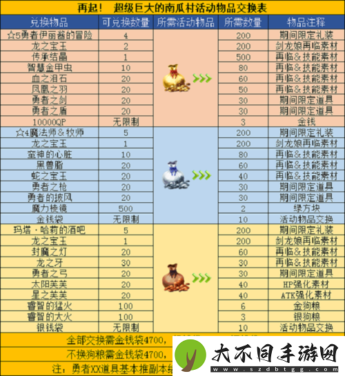 FGO中的酋长大流士三世究竟如何
