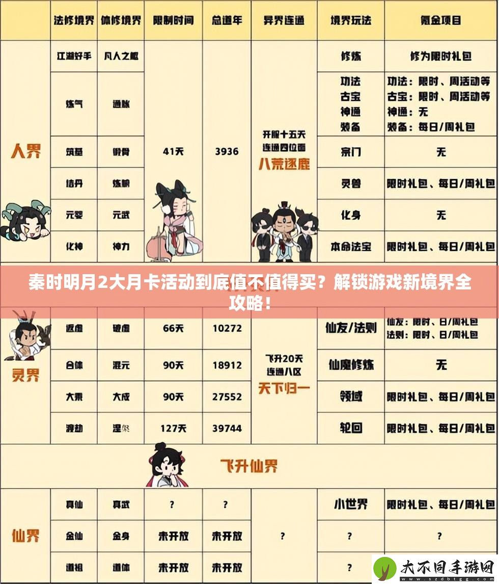 秦时明月2大月卡活动到底值不值得买
